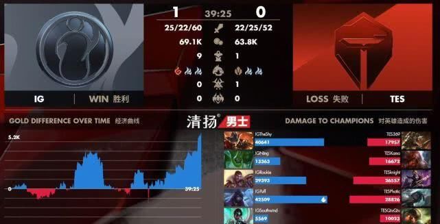  化身@IG迎来变天：Puff化身老大双子星却沦为打工仔，献祭AD阿水哭了
