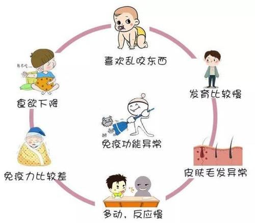  「孩子」孩子出现这几个症状，是缺锌了！影响身高和智力，再不重视就晚了