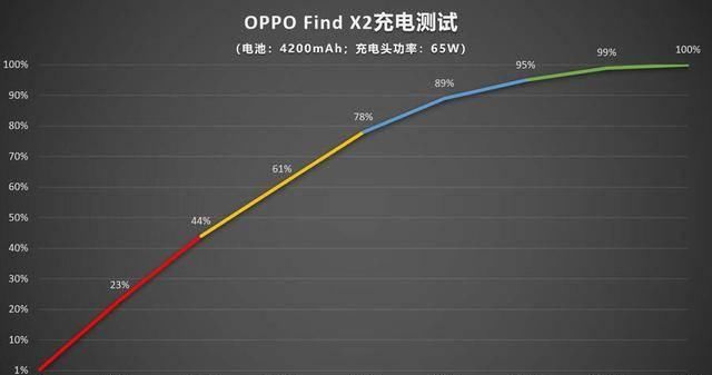 【O1超感画质引擎】OPPO Find X2测评:这一专业版有点儿猛