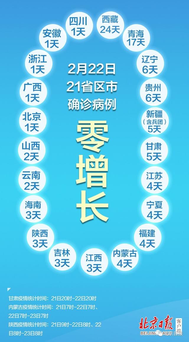  「生产建设兵」全国新增确诊648例，北京等21省市零新增