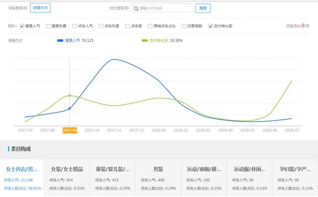 重磅分享！现在淘宝做店的出路在哪里？靠刷单？做黑搜？
