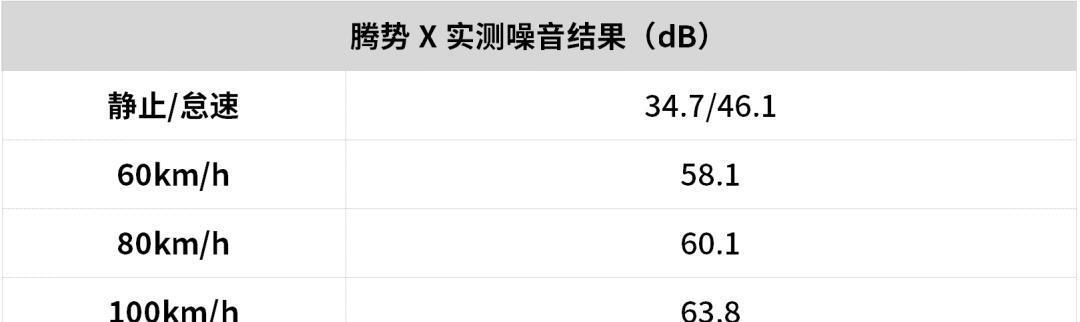  设计■腾势X大测评：奔驰设计+比亚迪平台，真正实力如何？