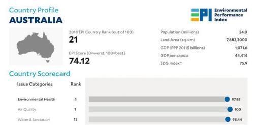 世界长寿地图：哪国居民活到70岁以上最多？澳洲排在这里…