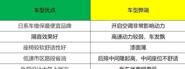 「推荐车型」8-12万块钱买啥轿车,推荐5款省油又省心的国民轿车