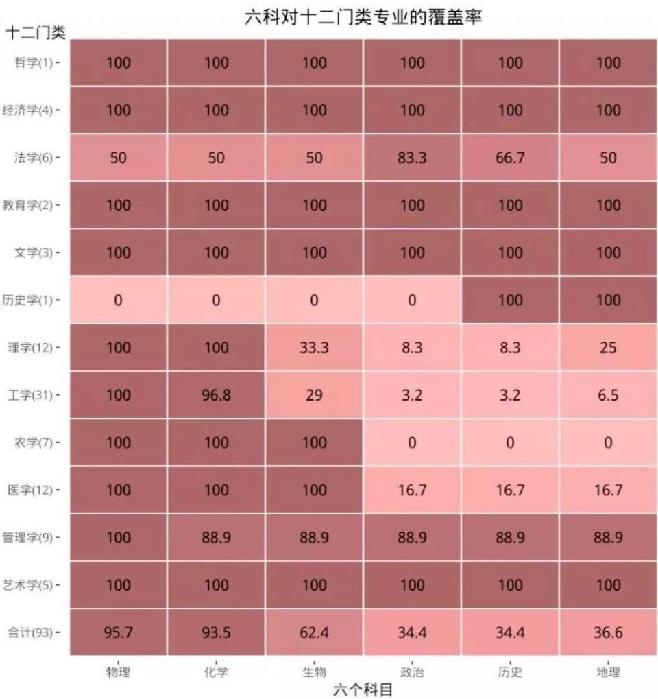即将开始的新高考如何选科?教育部有了最新规
