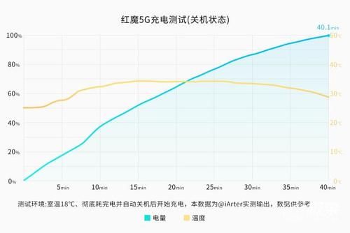 竞速类游戏■极致性能的游戏手机：144Hz主机极刷新率，活久见的PC级散热！