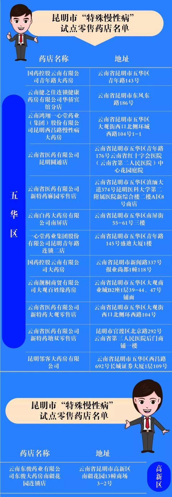  肺炎■好消息！新冠肺炎期间，昆明慢性病患者药吃完了可以去这