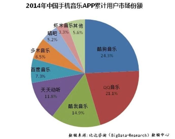 『产品定位』网易云音乐分析报告于红海中突围的狙击手