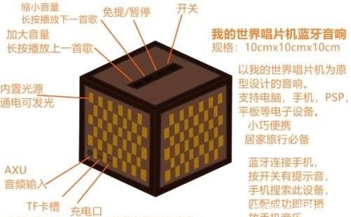  MC：MC冷门配方中的冷门，玩MC十年，你都不知道这些合成方式！