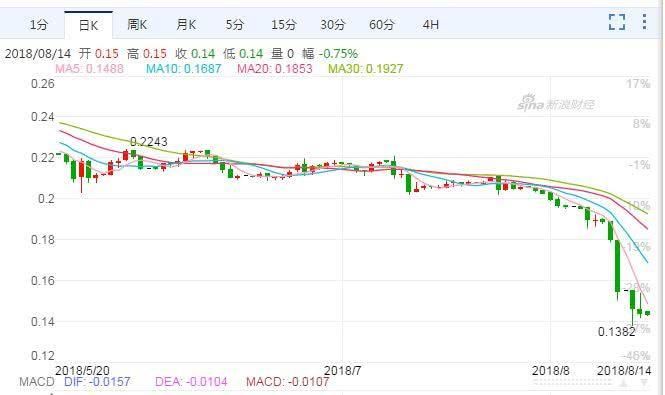 土耳其危机引蝴蝶效应，全球股汇遭双杀，资金涌向避险货币