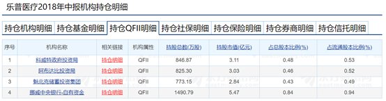 最新QFII投资重点曝光，制造业龙头股被看好，茅台暂居持有市值首