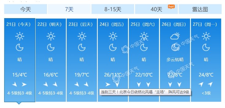  『北风』连刮三天！北京今日依然北风唱“主场” 阵风可达9级