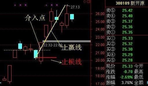 他18年只用MACD金叉买进，股价越涨越疯