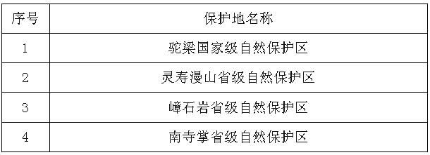  #防火#6月15日前，石家庄这34处自然保护地、风景名胜、森林公园封山防火