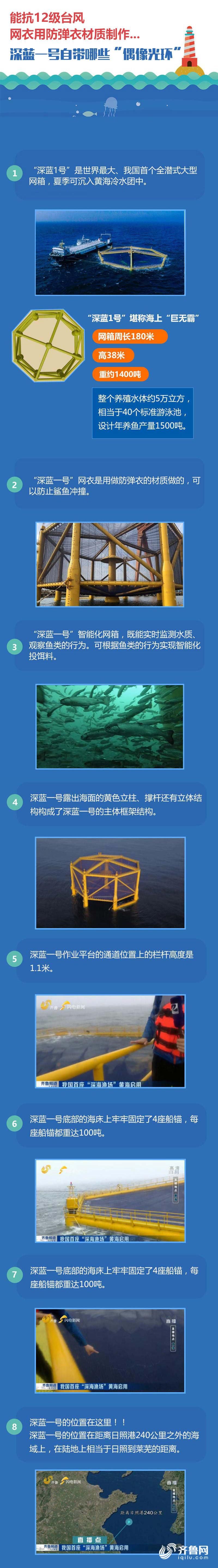  台风@这就是山东｜抗得住台风，防得了鲨鱼！揭秘世界最大深海渔