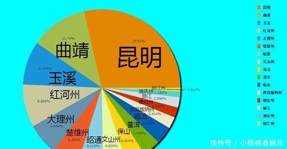 GDP@中国各地级市占省内GDP份额：看看哪个省的地级市比较强？
