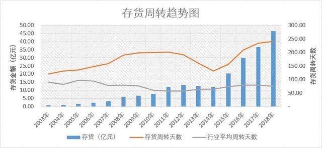 东华软件增收不增利,员工曾拿出8年工资