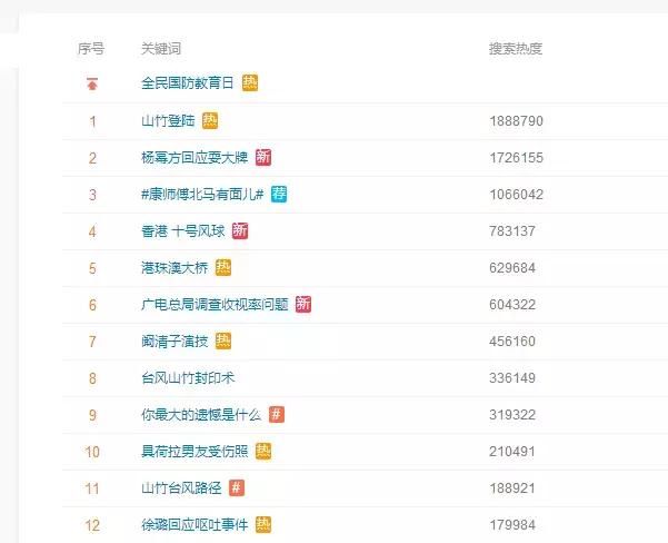 打手机、诈捐已成黑历史，杨幂又喜提“发烧耍大牌”的黑标签？