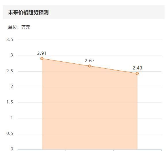  『晶锐』网友经常问二手的polo值得买吗？值！但是3万块斯柯达晶锐不香？