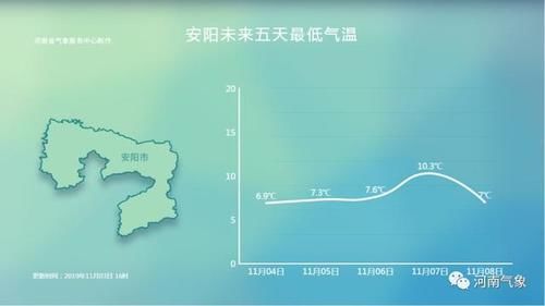  冷空气■冷空气已到河南！多地有雨 气温暴跌个位数 6级大风肆虐