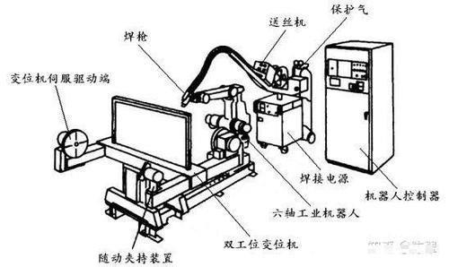  「汇总」机器人弧焊自动化最全知识汇总具有收藏价值