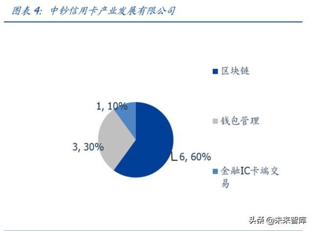  【央行】央行数字货币专题报告：透过专利看“超级货币”蓝图