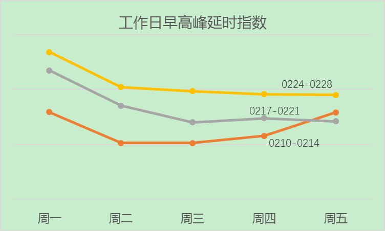  「现短时排队」北京下周仍不限号 进京道路检查站会有短时排队