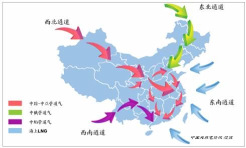 2018中国天然气布局分析