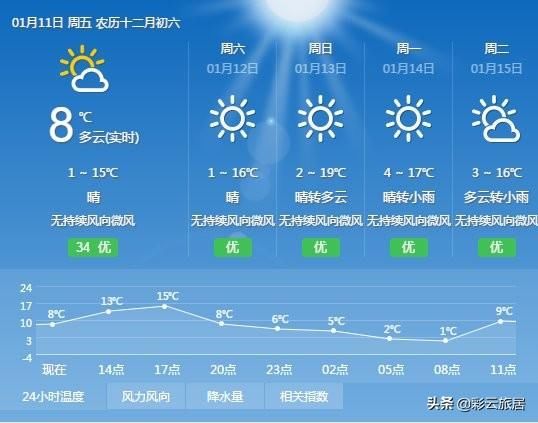 在大理一定要经历的五种“死法” 你能扛住几个？