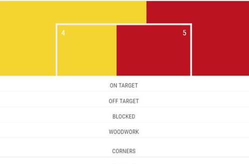 真核博格巴激活黑风四少 防线顽疾隐忧难除