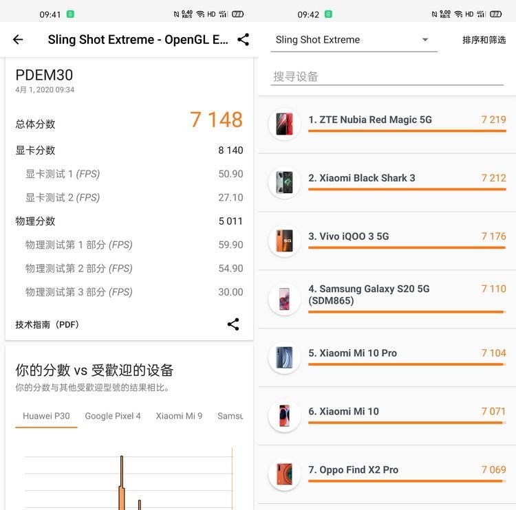  【顶级】国产顶级旗舰有多强，测完Find X2 Pro我们懂了
