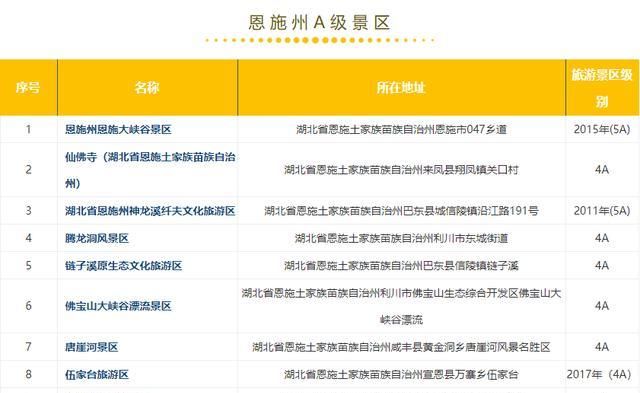 钟祥及周边300多家景点免费或半价！不知道就太亏了