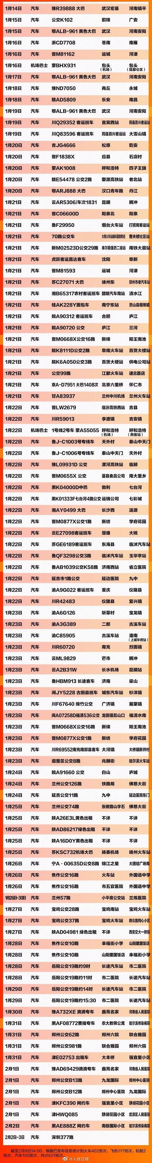  车船|紧急扩散！急寻621个车船航班同行乘客