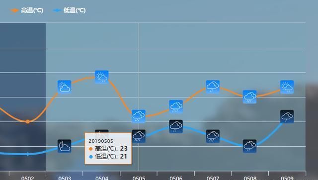 南方人珍惜阳光！大范围降雨马上上岗，这些省区将成暴雨中心