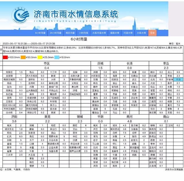  预警■济南连发两个预警信号，大部分地区均已开始降雨