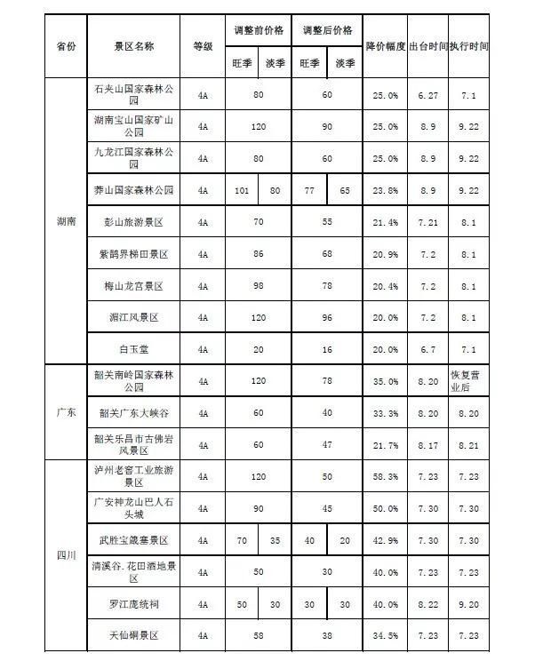 好消息,157个景区十一前宣布降价!名单来了