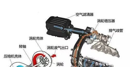 关于涡轮增压车型这5大谣言,骗了很多人,你相信了几个