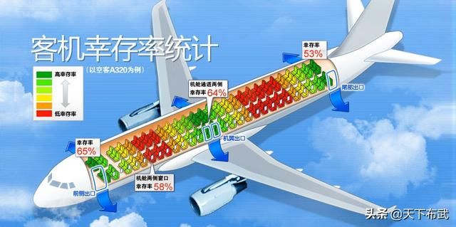 空难死亡率几乎为100%，为何不配备降落伞，给乘客一个跳伞机会？