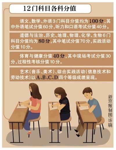  [初中学业水平考试]明年北京中考毕业会考“两考合一”
