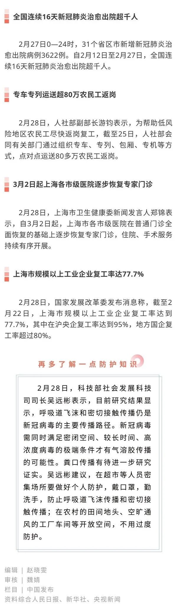  降至|中国发布丨2月28日佳音日报：全国除湖北外省份与湖北除武汉外地市新增确诊病例首次双降至个位数、雷神山医院32名新冠肺炎患者出院