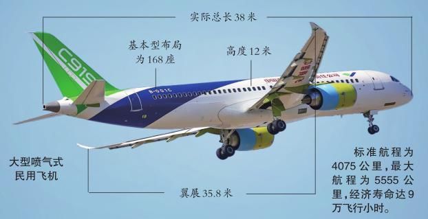 C919将赴吐鲁番机场进行高温试飞