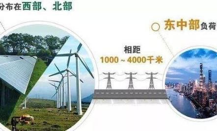这项技术中国全球第一，不容反驳