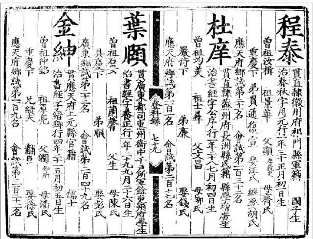  成化■明朝进士程景云、程鑑、程泰、程万钟