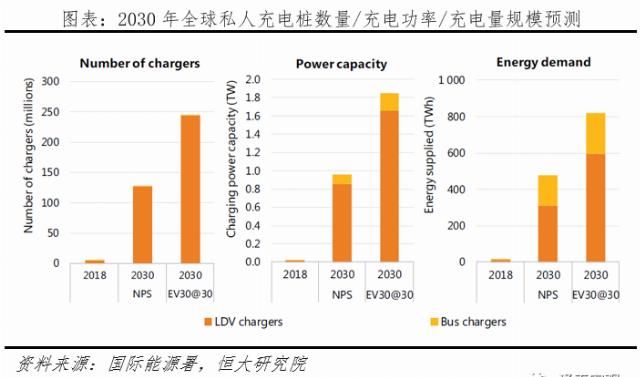  【汽车】千亿充电桩:新基建 迈向新能源汽车时代