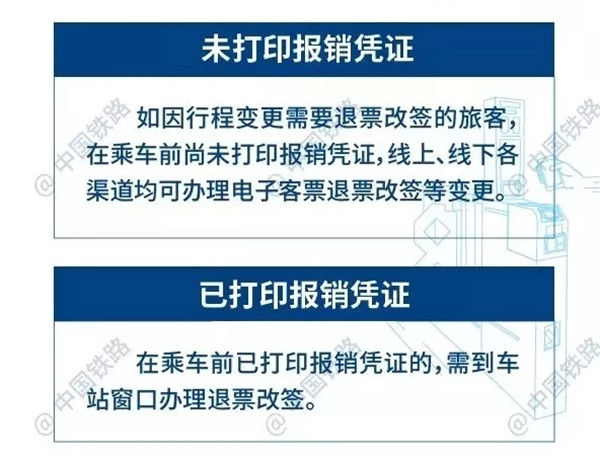  「购票时使用」不取票,刷身份证秒进站…电子客票到底怎么坐火车