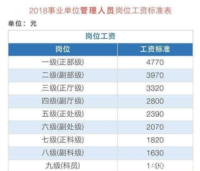 公务员事业单位薪资大调整，近4000万公务员受到影响，饱受争议