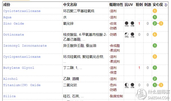 平价防晒霜测评 | 香蕉涂防晒霜的后果，瞬间惊呆了!