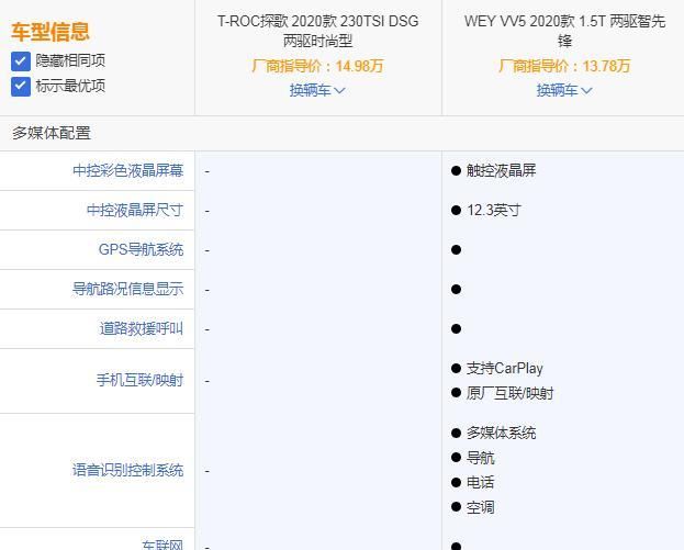  『大众探歌』探歌与WEY VV5谁更值？这两款车均试驾之后，我说出了真相！