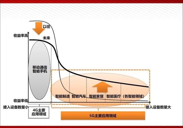  『通俗易懂』5G最完整、最通俗易懂的PPT（收藏）