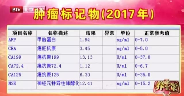 出现这样的便便千万要警惕 通过排便识别肠癌 Btv养生堂 雪花新闻